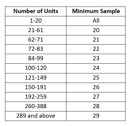 Sample Sizes