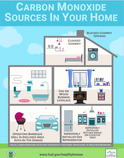 Carbon Monoxide Sources Graphic